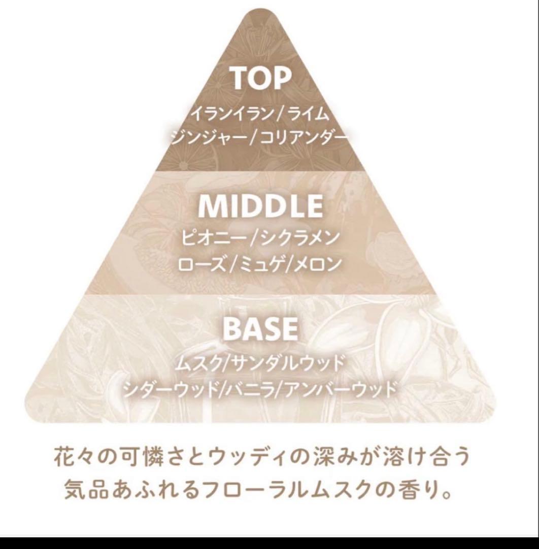 中町綾 ASUNE 香水